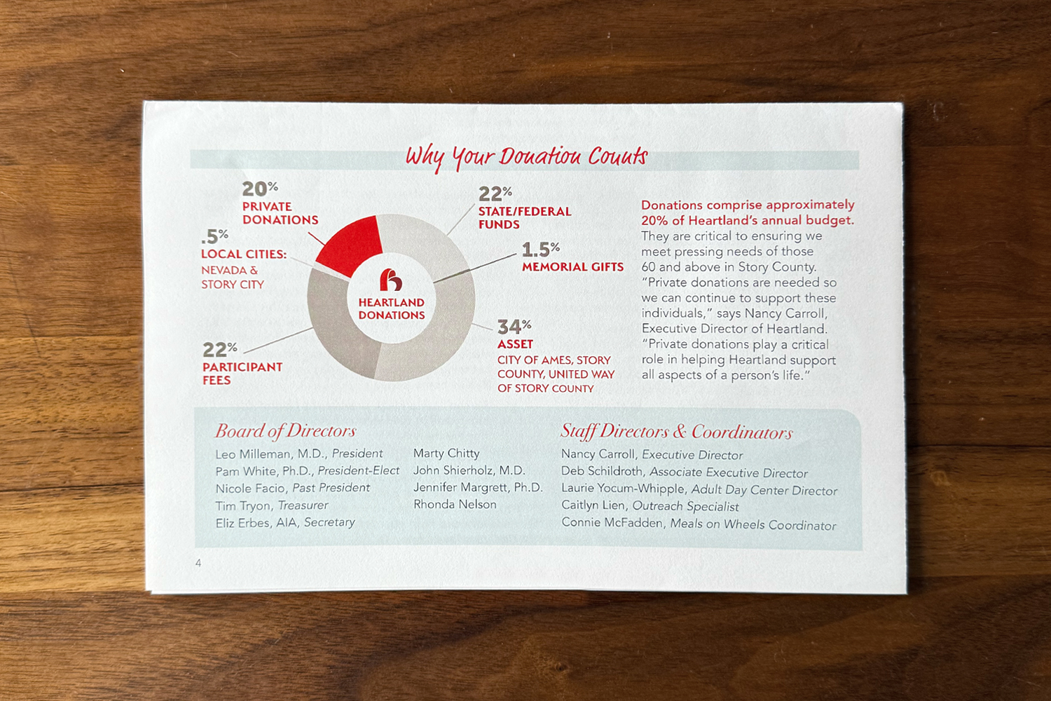 Heartland Newsletter Graphic